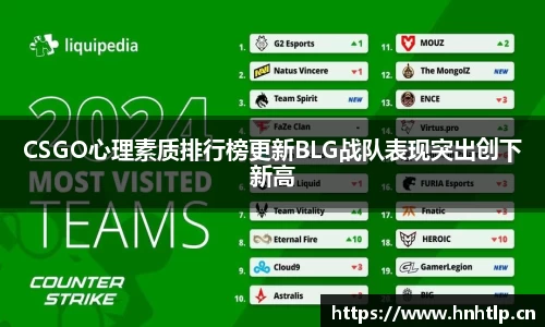 CSGO心理素质排行榜更新BLG战队表现突出创下新高